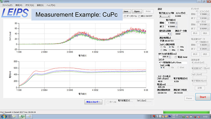 Measurement Example