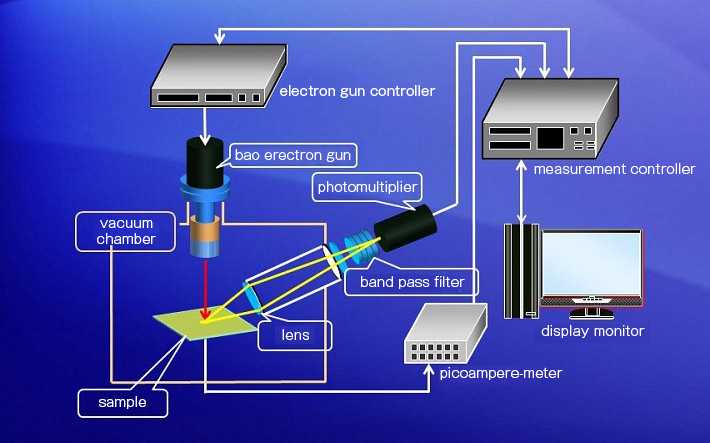 LEIPS measurement configuration diagram