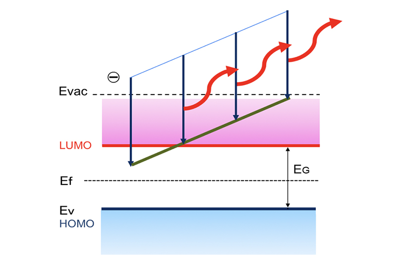 エネルギーダイヤグラム